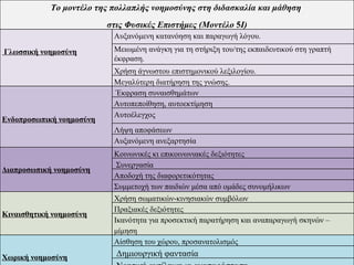 Το μοντέλο της πολλαπλής νοημοσύνης στη διδασκαλία και μάθηση
                          στις Φυσικές Επιστήμες (Μοντέλο 5I)
                           Αυξανόμενη κατανόηση και παραγωγή λόγου.

Γλωσσική νοημοσύνη         Μειωμένη ανάγκη για τη στήριξη του/της εκπαιδευτικού στη γραπτή
                           έκφραση.
                           Χρήση άγνωστου επιστημονικού λεξιλογίου.
                           Μεγαλύτερη διατήρηση της γνώσης.
                           Έκφραση συναισθημάτων
                           Αυτοπεποίθηση, αυτοεκτίμηση
                           Αυτοέλεγχος
Ενδοπροσωπική νοημοσύνη
                           Λήψη αποφάσεων
                           Αυξανόμενη ανεξαρτησία
                           Κοινωνικές κι επικοινωνιακές δεξιότητες
                           Συνεργασία
Διαπροσωπική νοημοσύνη
                           Αποδοχή της διαφορετικότητας
                           Συμμετοχή των παιδιών μέσα από ομάδες συνομήλικων
                           Χρήση σωματικών-κινησιακών συμβόλων
                           Πραξιακές δεξιότητες
Κιναισθητική νοημοσύνη
                           Ικανότητα για προσεκτική παρατήρηση και αναπαραγωγή σκηνών –
                           μίμηση
                           Αίσθηση του χώρου, προσανατολισμός

Χωρική νοημοσύνη            Δημιουργική φαντασία
 