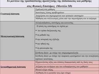 Το μοντέλο της τρισδιάστατης προσέγγισης της διδασκαλίας και μάθησης
                          στις Φυσικές Επιστήμες (Μοντέλο 3D)
                                Εμπλοκή στη μάθηση
                                Ικανότητες λύσης προβλημάτων
Γνωστική διάσταση
                                Διαχείριση του περιεχομένου των φυσικών επιστημών
                                Μάθηση και συλλογισμός μέσα από την παρατήρηση και το πείραμα
                                Αλληλεπιδράσεις επιστήμης και κοινωνίας
                                 Η φύση της επιστήμης σε σχέση με:
                                • τον τρόπο διεξαγωγής της

                                • τη μέθοδό της
Μεταγνωστική διάσταση
                                • την ιστορική της εξέλιξη

                                • την ηθική της

                                • τη φιλοσοφία της

                                Σύνθεση ιδεών με στόχο την επιχειρηματολογία
                                Σύνθεση ιδεών με στόχο την έκφραση ερωτημάτων και την αναζήτηση
                                σχέσεων αιτιότητας
                                Εξερευνώντας αξίες και στάσεις διαφορετικές από τις δικές τους

Συναισθηματική διάσταση         Αύξηση των κινήτρων και του ενδιαφέροντος των μαθητών
                                Θετικό κλίμα τάξης
                                Αίσθηση ότι η εργασία τους έχει νόημα
 