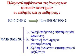 ΕΝΝΟΙΕΣ            ΦΑΙΝΟΜΕΝΟ

           1. Αλληλεπιδράσεις επιστήμης και
              κοινωνίας
ΦΑΙΝΟΜΕΝΟ: 2. Νοητική αντίληψη κι
              αναπαράσταση
           4. Χρήση άγνωστου επιστημονικού
              λεξιλογίου
 