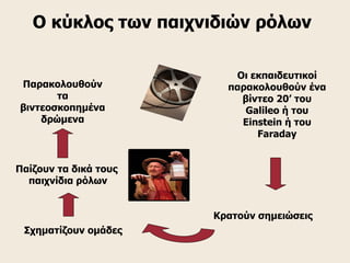 Ο κύκλος των παιχνιδιών ρόλων

                          Οι εκπαιδευτικοί
Παρακολουθούν            παρακολουθούν ένα
       τα                  βίντεο 20’ του
βιντεοσκοπημένα             Galileo ή του
    δρώμενα                Einstein ή του
                              Faraday


Παίζουν τα δικά τους
  παιχνίδια ρόλων


                       Κρατούν σημειώσεις
 Σχηματίζουν ομάδες
 