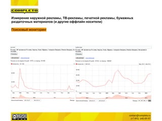 Измерение наружной рекламы, ТВ-рекламы, печатной рекламы, бумажных
раздаточных материалов (и другие оффлайн носители)

Поисковый мониторинг
 