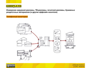 Измерение наружной рекламы, ТВ-рекламы, печатной рекламы, бумажных
раздаточных материалов (и другие оффлайн носители)

Телефонный мониторинг
 