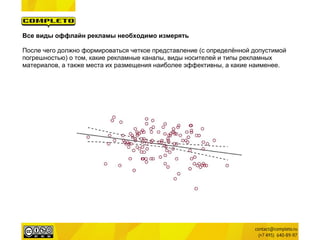 Все виды оффлайн рекламы необходимо измерять

После чего должно формироваться четкое представление (с определённой допустимой
погрешностью) о том, какие рекламные каналы, виды носителей и типы рекламных
материалов, а также места их размещения наиболее эффективны, а какие наименее.
 