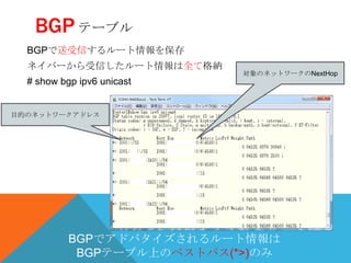BGP テーブル
  BGPで送受信するルート情報を保存
  ネイバーから受信したルート情報は全て格納
                            対象のネットワークのNextHop
  # show bgp ipv6 unicast


目的のネットワークアドレス




           BGPでアドバタイズされるルート情報は
            BGPテーブル上のベストパス(*>)のみ
 