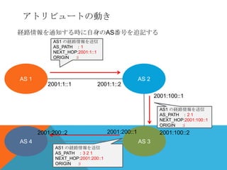アトリビュートの動き
経路情報を通知する時に自身のAS番号を追記する
            AS1 の経路情報を送信
            AS_PATH ：1
            NEXT_HOP:2001:1::1
            ORIGIN  :i



AS 1                                              AS 2
          2001:1::1           2001:1::2

                                                         2001:100::1

                                                           AS1 の経路情報を送信
                                                           AS_PATH ：2 1
                                                           NEXT_HOP:2001:100::1
                                                           ORIGIN  :i
       2001:200::2                  2001:200::1            2001:100::2
AS 4                                              AS 3
             AS1 の経路情報を送信
             AS_PATH ：3 2 1
             NEXT_HOP:2001:200::1
             ORIGIN  :i
 