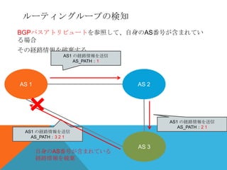 ルーティングループの検知
BGPパスアトリビュートを参照して、自身のAS番号が含まれてい
る場合
その経路情報を破棄する。
             AS1 の経路情報を送信
                 AS_PATH：1




AS 1                         AS 2




                                    AS1 の経路情報を送信
                                       AS_PATH：2 1
 AS1 の経路情報を送信
   AS_PATH：3 2 1

                             AS 3
       自身のAS番号が含まれている
       経路情報を破棄
 
