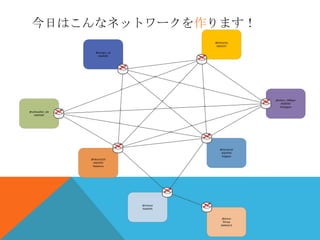 今日はこんなネットワークを作ります！
                                            @tomocha
                                             AS65537

                     @kongou_ae
                      AS64585




                                                           @tahiro_1986jpn
                                                              AS64592
                                                              Hodogaya
@cafewalker_lab
   AS64569




                                              @stereocat
                                               AS64594
                                               Kajigaya
                  @hikari1019
                   AS64593
                   Nakahara




                                  @imksoo
                                  AS64595


                                                @qryuu
                                                Ōmiya
                                               Zabbix2.0
 