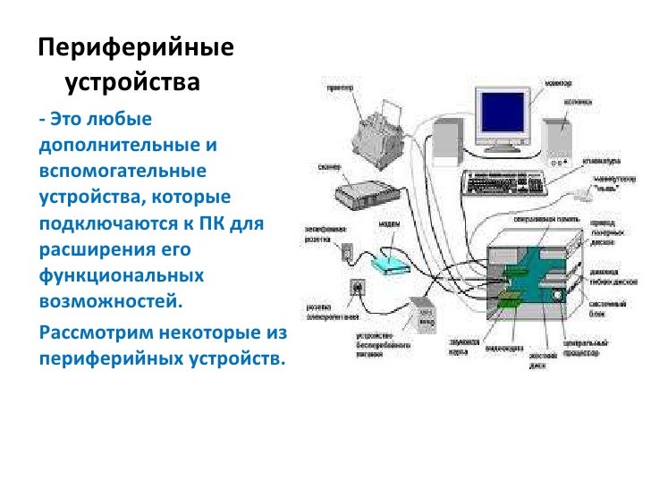 Персональный сайт Лаптевой З.А. - Принципы Джона фон Неймана. Магистрально-модул