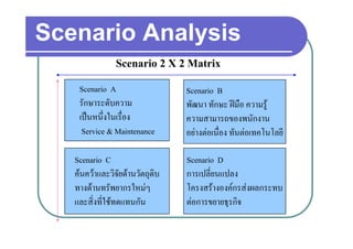 Scenario Analysis
                Scenario 2 X 2 Matrix
    Scenario A                   Scenario B
    รักษาระดับความ               พัฒนา ทักษะ ฝมือ ความรู
    เปนหนึ่งในเรื่อง            ความสามารถของพนักงาน
     Service & Maintenance       อยางตอเนื่อง ทันตอเทคโนโลยี

   Scenario C                    Scenario D
   คนควาและวิจัยดานวัตถุดิบ   การเปลี่ยนแปลง
   ทางดานทรัพยากรใหมๆ          โครงสรางองคกรสงผลกระทบ
   และสิ่งที่ใชทดแทนกัน         ตอการขยายธุรกิจ
 