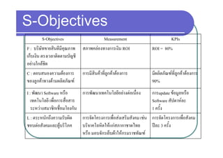 S Objectives
S-Objectives
           S-Objectives                 Measurement                          KPIs
F : บริษัทขายสินดีมีคณภาพ
                        ุ     สภาพคลองทางการเงิน ROI               ROI = 80%
เก็บเงิน ตรงเวลาติดตามบัญชี
อยางใกลชิด
C : ตอบสนองความตองการ        การมีสินคาที่ลูกคาตองการ           มีผลิตภัณฑที่ลูกคาตองการ
ของลูกคาทางดานผลิตภััณฑ
                    ิ                                             90%
I : พัฒนา Software หรือ      การพัฒนาเทคโนโลยีอยางตอเนื่อง        การupdate ขอมูลหรือ
   เทคโนโลยี เพื่อการสื่อสาร                                        Software สัปดาหละ
   ระหวางสมาชิกเชื่อมโยงกัน                                        1 ครั้ง
L : ตระหนักถึงความรับผิด     การจัดโครงการเพื่อสงเสริมสังคม เชน   การจัดโครงการเพื่อสังคม
ชอบตอสังคมและผูบริโภค      บริจาคโลหิตใหแกสภากาชาดไทย           ปละ 3 ครั้ง
                             หรอ มอบจกรเยบผาใหกรมราชทณฑ
                             หรือ มอบจักรเย็บผาใหกรมราชทัณฑ
 