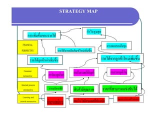STRATEGY MAP

                                                                   กํําไ งสุด
                                                                       ไรสู
        การเพิ่มขึ้นของรายได
  FINANCIAL                                                                         การลดลงของตนทุน
 PERSPECTIVE                         รายไดจากผลิตภัณฑใหมเพิ่มขึ้น

           รายไดลูกคาเกาเพิ่มขึ้น                                            รายไดจากลูกคาใหมเ พิมขึึ้น
                                                                                   ไ         ใ ่

    Customer                                                                           การแสวงหาลูกคาใหม
                           การรักษาลูกคาเกา      การสรางความพอใหกับลูกคา
   perspective

 Internal process
   perspective             การบริการที่ดี          สินคามีคุณภาพ                ราคาที่สามารถแขงขันได
   Learning and
                                                                                              วัฒนธรมโครงสรางองคกร
growth perspective
                          ทักษะของพนักงาน          เทคโนโลยีสนเทศที่ทันสมัย
 