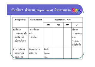 พนธกจ ฝายงาน
พันธกิจ 2 ฝายงาน (Department) ฝายการตลาด
                               ฝายการตลาด

   S-objectives   Measurement            Department KPIs
                                   Q1      Q2      Q3         Q4
 I : พัฒนา          การพัฒนา                               พัฒนา
     software หรือ อยาง
               หรอ อยาง                                    ระบบstock
    เทคโนโลยี       ตอเนื่อง                              และ
    เพอกรสอสาร
    เพื่อกรสื่อสาร                                         วางแผน
                                                           คลังสินคา
         ั
 L : การพฒนา      จดการอบรม
                   ั            จดทา
                                 ั ํ
    ทักษะของ      พนักงาน       Action
    พนกงาน
       ั                        plan
                                 l
 