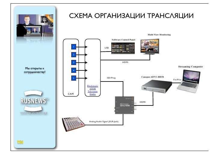 Транслировать предложение. Транслировать предложение