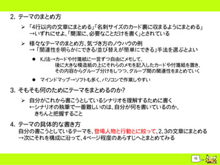 2. テーマのまとめ方
   「４行以内の文章にまとめる」「名刺サイズのカード裏に収まるようにまとめる」
    &rarr;いずれにせよ、「簡潔に、必要なことだけを書く」とされている
   様々なテーマのまとめ方、気づき方のノウハウの例
    &rarr; 「関連性を明らかにできる/並び替えが簡単にできる」手法を選ぶとよい
     KJ法&rarr;カードや付箋紙に一言ずつ自由にメモして、
          後に大きな模造紙の上にそれらのメモを記入したカードや付箋紙を置き、
          その内容からグループ分けをしつつ、グループ間の関連性をまとめていく
     マインドマップ&rarr;ソフトも多く、パソコンで作業しやすい

3. そもそも何のためにテーマをまとめるのか？
   自分がこれから書こうとしているシナリオを理解するために書く
    &larr;シナリオの執筆で一番難しいのは、自分が何を書いているのか、
     きちんと把握すること
4. テーマの具体的な書き方
 自分の書こうとしているテーマを、登場人物と行動とに絞って、２、３の文章にまとめる
 &rarr;次にそれを構成に沿って、４ページ程度のあらすじへとまとめてみる


                                         10
 