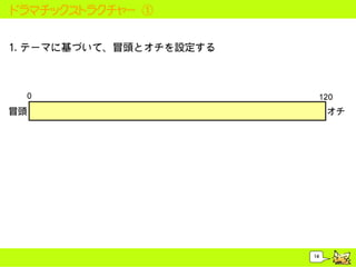 ドラマチックストラクチャー ①




                  14
 