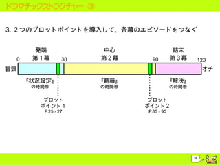 ドラマチックストラクチャー ③




                  16
 