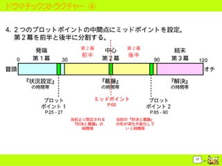 ドラマチックストラクチャー ④




                  17
 