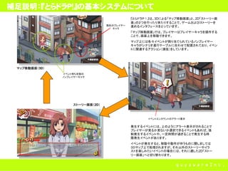 補足説明：『とらドラＰ！』の基本システムについて
                                            『とらドラＰ！』は、3Dによる「マップ移動画面」と、2D「ストーリー画
                                            面」の２つを行ったり来たりすることで、ゲームおよびストーリーを
                                 現在のプレイヤー   進めるインタフェースをとっています。
                                   キャラ
                                            「マップ移動画面」では、プレイヤーはプレイヤーキャラを操作する
                                            ことで、画面上を移動できます。
                                            マップ上には各々イベントが割り当てられているノンプレイヤー
                                            キャラがシナリオ進行テーブルに合わせて配置されており、イベン
                                            トに関連するアクション（演技）をしています。




 マップ移動画面（3D）
               イベント待ち状態の
               ノンプレイヤーキャラ




                   ストーリー画面（2D）



                                                   イベントエンカウントのアラート表示


                                            発生するイベントには、上のようにアラート表示がされることで
                                            プレイヤーが見るか見ないか選択できるイベントもあれば、強
                                            制発生するイベントや、一定時間が過ぎることで発生する時
                                            限発生イベントがあります。
                                            イベントが発生すると、移動や動作が伴うものに関しましては
                                            ３Ｄマップ上で処理されますが、それ以外のストーリーやイラ
                                            ストを楽しみたいイベントの場合には、それに適した2D「ストー
                                            リー画面」へと切り替わります。
 