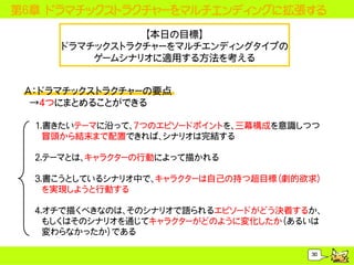 第６章 ドラマチックストラクチャーをマルチエンディングに拡張する
               【本日の目標】
     ドラマチックストラクチャーをマルチエンディングタイプの
         ゲームシナリオに適用する方法を考える


 Ａ：ドラマチックストラクチャーの要点
  &rarr;４つにまとめることができる

  1.書きたいテーマに沿って、7つのエピソードポイントを、三幕構成を意識しつつ
    冒頭から結末まで配置できれば、シナリオは完結する

  2.テーマとは、キャラクターの行動によって描かれる

  3.書こうとしているシナリオ中で、キャラクターは自己の持つ超目標（劇的欲求）
    を実現しようと行動する

  4.オチで描くべきなのは、そのシナリオで語られるエピソードがどう決着するか、
    もしくはそのシナリオを通じてキャラクターがどのように変化したか（あるいは
    変わらなかったか）である

                                      30
 