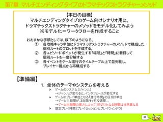 第７章 マルチエンディングタイプのドラマチックストラクチャーメソッド
               【本日の目標】
     マルチエンディングタイプのゲーム向けシナリオ用に、
    ドラマチックストラクチャーのメソッドをモデル化してみよう
        ※モデル化＝ワークフローを作成すること
    おおまかな手順としては、以下のようになる。
      ① 各攻略キャラ単位にドラマチックストラクチャーのメソッドで構成した
         個別ルートのプロットを作成する。
      ② 各エピソードポイントが発生する『場所』と『時間』に着目して
         個別ルートを一度分解する
      ③ 各イベントをゲーム進行のタイムテーブル上で並列化し、
         プレイヤー視点から再構成する


  【準備編】
          1. 全体のテーマやシステムを考える
               ゲームのシステム（ジャンル）
                &rarr;ジャンルが変わると、インタフェースが変化する
               ゲームのプレイ単位となる『進行時間』の区切り単位
                &rarr;ゲーム内期間が、3年間/1ヶ月/2週間&hellip;
                &rarr;ゲーム内期間の長さによって、区切りとなる時間は当然異なる
               想定プレイ時間（プレイセッションとプレイウィンドウ）

                                                38
 