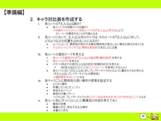 【準備編】
        2. キャラ対比表を作成する
          i.     各ルートの『主人公』は誰か？
                    各ルートでの攻略キャラは誰か？
                     &rarr;攻略キャラ（ヒロイン）を各ルートでの『主人公』と考えることで、
                      ストーリーを構成することが可能となる
          ii.    各ルートにおいて、主人公以外のキャラは、そのルートの『主人公』に対して、
                 どのような立ち位置を占めることになるか？
                    ルートによって、関係性が変化する場合/関係性が変化しない場合の両方がありうる
                    マルチルートシナリオでは、関係も相対的であることに注意

          iii.   各ルートの個別テーマを考える
                    各ルートで達成される『主人公』の超目標（劇的欲求）を考える
                    各ルートのオチを考える
                    スタート時点での各『主人公』の状況（初期的状況）を考える
                         各『主人公』（ヒロイン）のバックストーリーを参考にするとよい
                    各ルートにおいて『主人公』に対しプレイヤーキャラがどのように働きかけるか考える
                     （ 『主人公』とプレイヤーキャラとの関係性）
                     &rarr;選択肢を作るヒントになる
          iv.    各キャラごとに関係性の深い場所や要素を設定する
                    よく行く場所
                    所属しているコミュニティ
                    参加するイベント
                    普段の行動パターン
                     &rarr;これらが、プレイヤーキャラと各ヒロインを出会わせる（きっかけを作る）ヒントとなる
          v.     各ルート別にざっくりとした三幕構成の内容を考えておく
                    最初の状態
                    葛藤と対立、発生する主な事件
                    決着のつき方

                                                            39
 