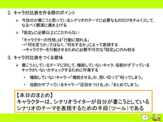 2. キャラ対比表を作る際のポイント
   今自分が書こうと思っているシナリオのテーマに必要なものだけをチョイスして、
    なるべく簡潔に書き上げる
   『設定』に必要以上にこだわらない
   「キャラクターの性格」は「行動に現れる」
   &rarr;「何を言うか」ではなく、「何をするか」によって表現する
   &rarr;キャラクターを行動させるために必要不可欠な『設定』にのみ絞る
3. キャラ対比表をつくる意味
   書こうとしているテーマに対して、機能していないキャラ、役割がダブっている
    キャラがいないかチェックするために作業する
    &bull;   機能していないキャラ&rarr;「機能させる」か、思い切って「削ってしまう」
    &bull;   役割がダブっているキャラ&rarr;「区別をつける」か、「まとめてしまう」

  【本日のまとめ】
  キャラクターは、シナリオライターが自分が書こうとしている
  シナリオのテーマを表現するための手段（ツール）である
                                            8
 