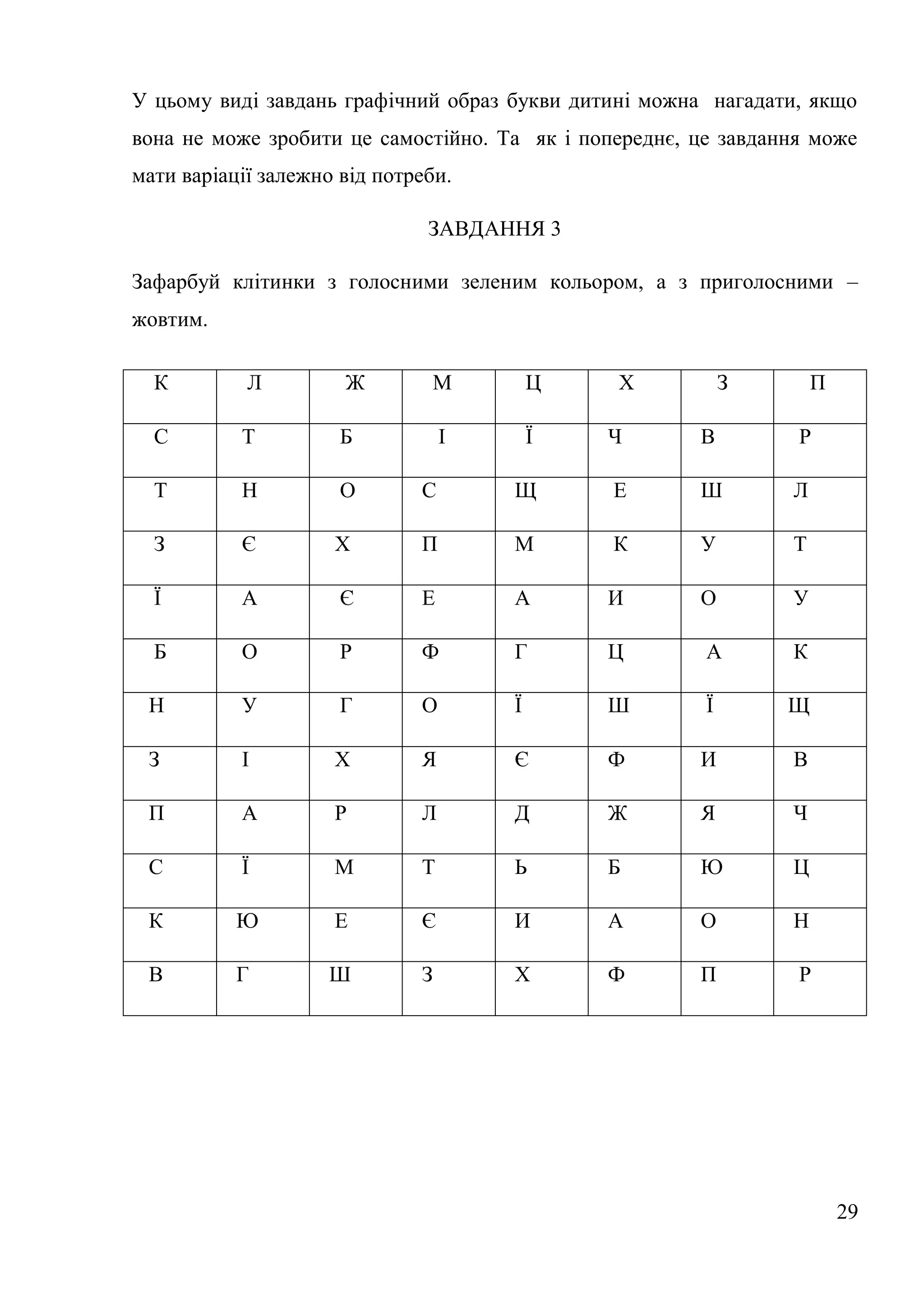 У цьому виді завдань графічний образ букви дитині можна нагадати, якщо
вона не може зробити це самостійно. Та як і попереднє, це завдання може
мати варіації залежно від потреби.

                               ЗАВДАННЯ 3

Зафарбуй клітинки з голосними зеленим кольором, а з приголосними –
жовтим.

  К         Л         Ж        М          Ц    Х            З       П

  С        Т          Б           І       Ї   Ч        В         Р

  Т        Н          О       С       Щ        Е       Ш        Л

  З        Є         Х        П       М        К       У        Т

  Ї        А          Є       Е       А       И        О        У

  Б        О          Р       Ф       Г       Ц         А       К

 Н         У          Г       О       Ї       Ш         Ї       Щ

 З         І         Х        Я       Є       Ф        И        В

 П         А         Р        Л       Д       Ж        Я        Ч

 С         Ї         М        Т       Ь       Б        Ю        Ц

 К         Ю         Е        Є       И       А        О        Н

 В         Г        Ш         З       Х       Ф        П         Р




                                                                        29
 