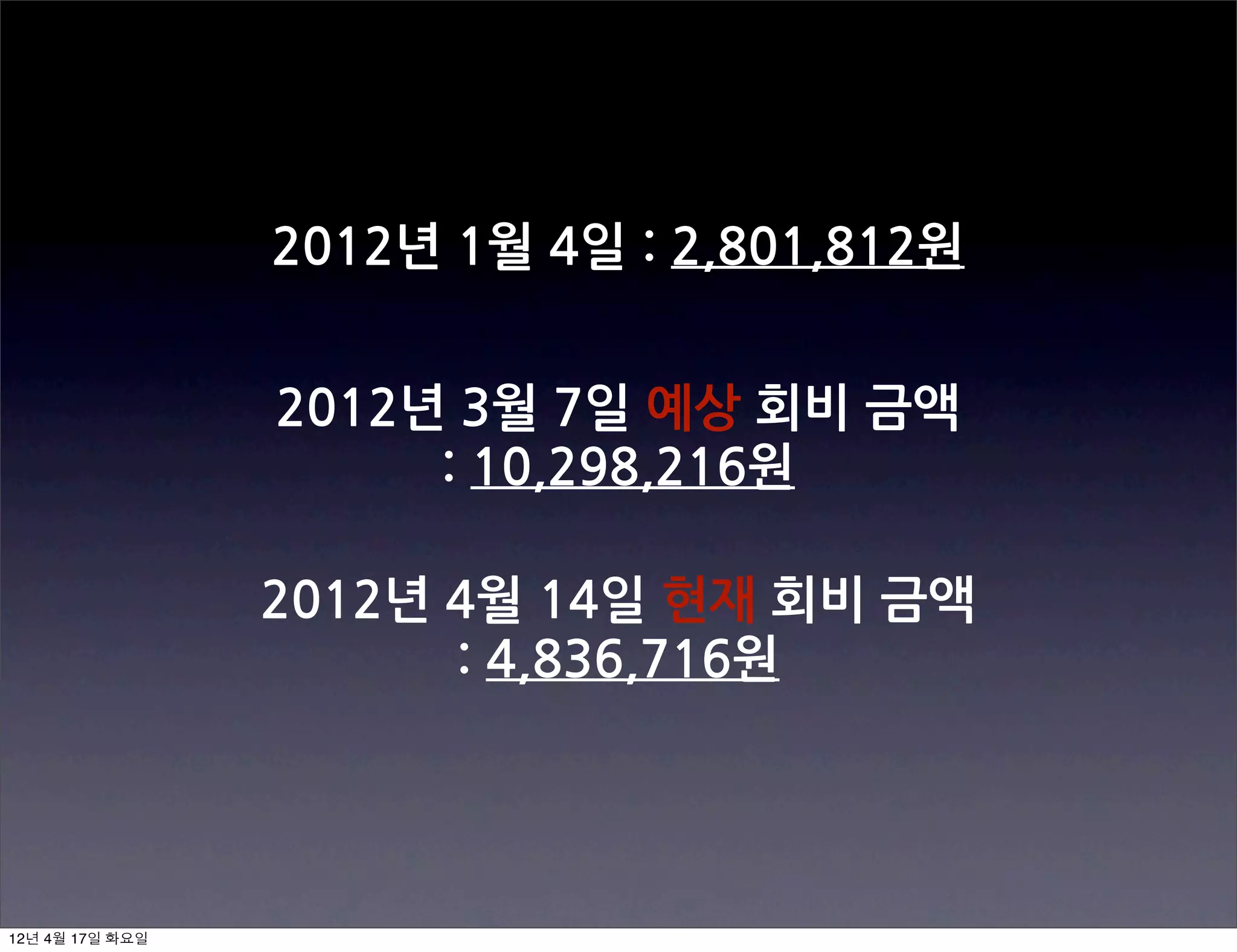  14일




12년 4월 17일 화요일
 