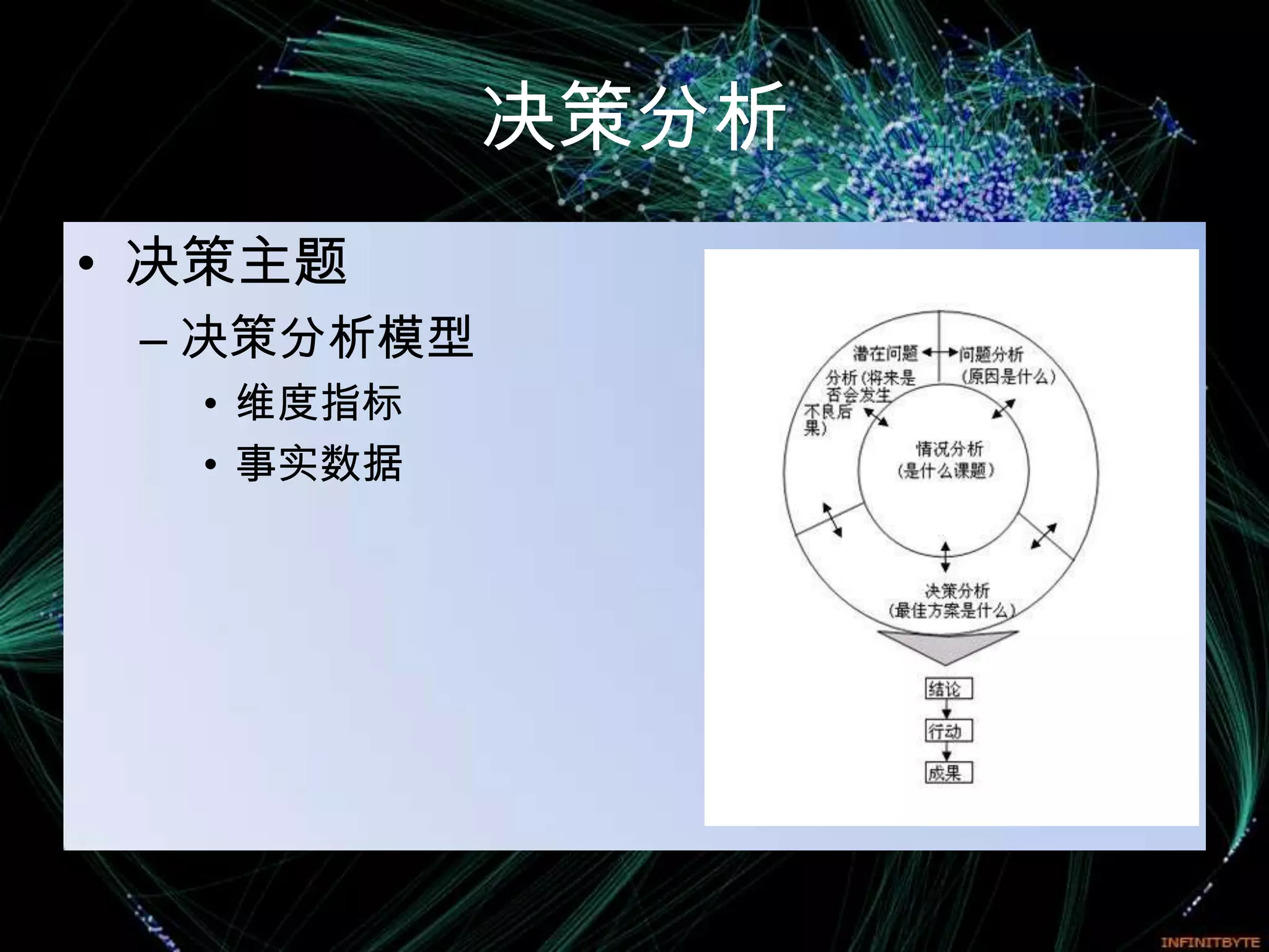 决策分析
• 决策主题
 – 决策分析模型
  • 维度指标
  • 事实数据
 