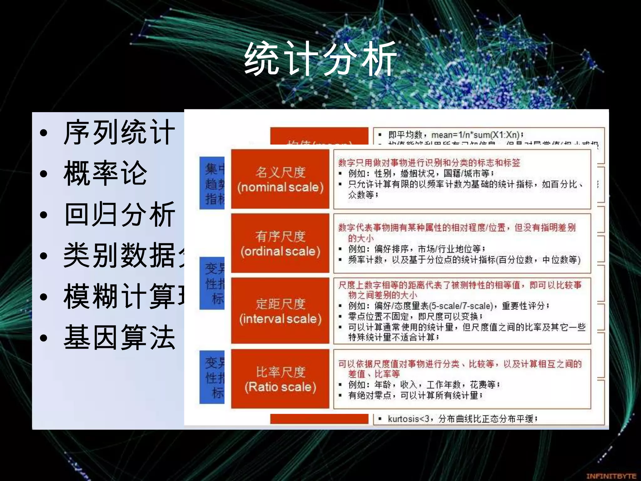 统计分析
•   序列统计
•   概率论
•   回归分析
•   类别数据分析
•   模糊计算理论
•   基因算法
 