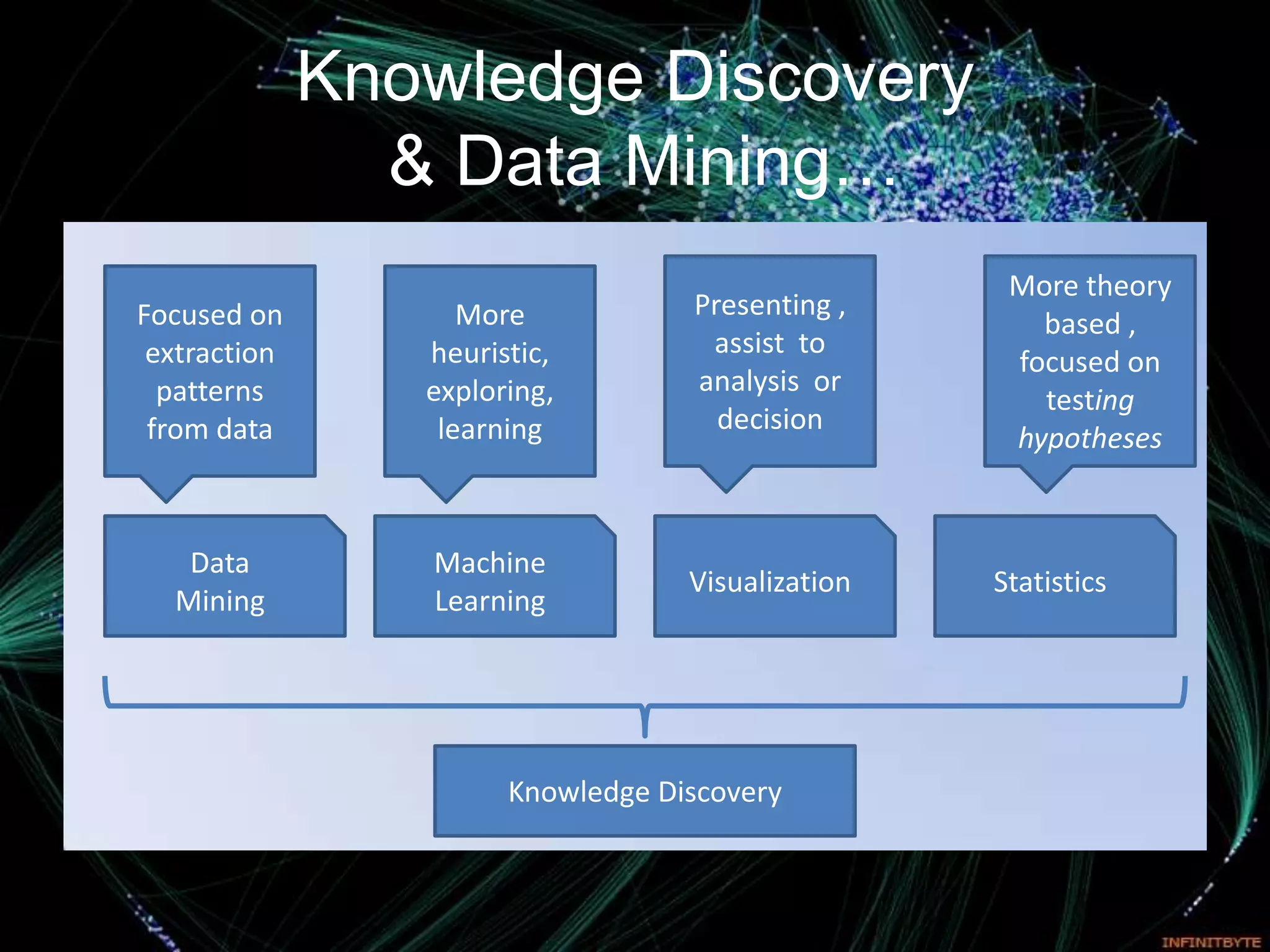 Knowledge Discovery
                & Data Mining…
                                                    More theory
Focused on          More           Presenting ,
                                                      based ,
 extraction      heuristic,         assist to
                                                    focused on
  patterns       exploring,        analysis or
                                                      testing
 from data        learning           decision
                                                    hypotheses


   Data          Machine
                                   Visualization   Statistics
  Mining         Learning




                       Knowledge Discovery
 
