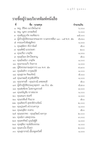 Õ.  ÿ ¿’ √å ∑ÿ ¡ ∑ Õ ß


√“¬™◊ËÕºŸâ√«¡∫√‘®“§æ‘¡æåÀπ—ß ◊Õ
           à
  ∑’Ë              ™◊ËÕ - π“¡ °ÿ≈                          ®”π«π‡ß‘π
 Ò æ≠.  ‘√‘æ√ ‡π“«√—μ‚π¿“                                      ˆ,
 Ú æ≠. πÿ √“ Õ√√¶»‘≈ªá                                         ˆ,
 Û §ÿ≥™—≠≠“¿—§ æß»å™¬°√                                       Òı,
 Ù ºŸâ‡¢â“ªØ‘∫—μ‘∏√√¡Õ“»√¡¡“μ“ ®.π§√√“™ ’¡“ ÒÛ - Òı æ.§. ıÛ ı,Ûˆ
 ı §√Õ∫§√—«æ‘‡™∞ —∑∏“                                          Ò,
 ˆ §ÿ≥ ÿæ—μ√“ μ‘√°“π—π∑å                                         ı
 ˜ §ÿ≥æ—™π’ π“∂ª√–™“                                             Ú
 ¯ §ÿ≥ª√’¬“ ‡°μÿ∑—μ                                            Ò,
 ˘ §ÿ≥ ÿ«‘¡≈ Õ—»«‰™¬™“≠                                          ı
Ò §ÿ≥Õ—®©√‘¬“ ‡°μÿ∑—μ                                         Ò,
ÒÒ §ÿ≥°√Õß·°â« ®‘√–°“≈                                         Ò,
ÒÚ ºŸâøíß∏√√¡°√¡»ÿ≈°“°√ Úˆ æ.§. ıÛ                             ˜,Ò
ÒÛ §ÿ≥π—π∑‘°“ ®“√ÿ ¡∫—μ‘                                       Ò,
ÒÙ §ÿ≥ ÿ¿“æ ∑‘æ¬∑—»πå                                          ı,
Òı §ÿ≥‡°…¡ ’  °ÿ≈™—¬ ‘√‘«‘™                                    Ò,
Òˆ §ÿ≥° “πμ‘Ï - §ÿ≥ª√“≥’ ‡μ™–æƒμ‘                                ı
Ò˜ ºŸâ‡¢â“ªØ‘∫—μ‘∏√√¡¬ÿ«æÿ∑∏œ ÒÚ ¡‘.¬. ıÛ                      ı,Ù
Ò¯ §ÿ≥™àÕæ‘¿æ ‚Õ ∂“πÿ‡§√“–Àå                                   ¯,
Ò˘ §ÿ≥∏π—≠™—¬ ¢“« –Õ“¥                                         Ò,
Ú §ÿ≥∏π¿√ μàÕ»√’                                              Ò,
ÚÒ §ÿ≥Õ√æ‘π∏å ∑‘π∫“≈                                             ı
ÚÚ §ÿ≥À‘μ∏“√’  ÿ√™“μ‘∏”√ß√—μπå                                 Ú,
ÚÛ §ÿ≥ªÿ≥±√‘  «à“ß«ß»“°ÿ≈                                      Ò,
ÚÙ §ÿ≥Õπÿ™‘¥“ §ß “¬                                              ı
Úı §ÿ≥Õ¡√“æ√ - §ÿ≥ ÿ«—≤πå º≈“°ÿ≈                               Ú,
Úˆ §ÿ≥π‘¿“ ‡ μ ÿ«√√≥                                           Û,
Ú˜ §ÿ≥æ√∑‘æ¬å ∫ÿ≥¬—…∞‘μ‘                                       Ò,
Ú¯ §ÿ≥™ÿμ‘¡“ æß…å‡≈◊Õß∏√√¡                                     Ò,
Ú˘ §ÿ≥¥«ß„® μ—Èß ßà“                                           Ú,
Û §ÿ≥ ÿ¿“¿√≥å ‡Õ◊ÈÕßæŸ≈ «— ¥‘Ï                                Ò,
 