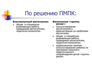 По решению ПМПК:
Благополучный воспитанник:   Воспитанник «группы
 общая и специально-          риска»:
  развивающая работа,         консультирование
  проводимая воспитателем,     воспитателей и
  педагогом-психологом.        администрации по проблемам
                               воспитания;
                              общая и специально-
                               развивающая работа,
                               проводимая воспитателем,
                               педагогом-психологом;
                              коррекционные занятия,
                               консультирование ребенка по
                               программе психолого-
                               педагогического
                               сопровождения детей «группы
                               риска».
 