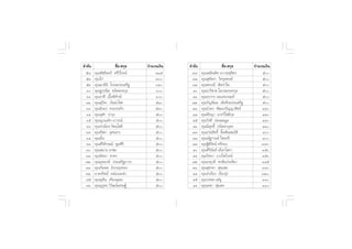 ≈”¥—∫               ™◊ËÕ- °ÿ≈     ®”π«π‡ß‘π   ≈”¥—∫                ™◊ËÕ- °ÿ≈        ®”π«π‡ß‘π
 ı˜     §ÿ≥æ—™√‘π∑√å »√’«‘‚√®πå       ˜Òı      ˜˜     §ÿ≥‡æ≈‘πæ‘» π«“√– ÿ®‘µ√           ı
 ı¯     §ÿ≥‰°à                        ˜      ˜¯     §ÿ≥ ÿæ—µ√“ «‘»√ÿµæß…å             ı
 ı˘     §ÿ≥¡“≈‘π’ ‚°¡≈ª√–‡ √‘∞        ˆ˘      ˜˘     §ÿ≥æ√√≥’ ‡™‘¥√”‰æ                 ı
 ˆ     §ÿ≥∞“ªπ‘µ ∏π—µ¢®√°ÿ≈          ˆ      ¯     §ÿ≥ª“√‘™“µ ‚¡°¢¡√√§°ÿ≈            ı
 ˆÒ     §ÿ≥√“»’ ‡Õ◊ÈÕæ‘∑—°…å          ˆ      ¯Ò     §ÿ≥∏√“°√ ‡®¬‡ π“ππ∑å              ı
 ˆÚ     §ÿ≥ ÿ«‘¥“ ‡ß‘ππ”‚™§           ıÙ      ¯Ú     §ÿ≥°—≠æ‘¡≈ ‡≈‘»®‘√–ª√–‡ √‘∞       ı
 ˆÛ     §ÿ≥Õ‘ßÕ√ §ß∫√√‡∑‘ß            ıÛ      ¯Û     §ÿ≥∫—ßÕ√ æ—≤π“ªí≠≠“ —µ¬å          ÙÙ
 ˆÙ     §ÿ≥®ÿÃ“ ∫”√ÿß                 ı      ¯Ù     §ÿ≥æ’√≠“ ¡“∑«’‚™µ‘°ÿ≈             ÙÙ
 ˆı     §ÿ≥≠“≥¿—§ Õ“«√≥å              ı      ¯ı     §ÿ≥«‘√µ’ ÕàÕπ≈–¡Ÿ≈                ÙÙ
 ˆˆ     §ÿ≥®”‡π’¬√ √—µπ‚™µ‘           ı      ¯ˆ     §ÿ≥π‘ ÿ∑∏‘Ï ªπ‘µµ“∫ÿµ√            ÙÒ
 ˆ˜     §ÿ≥√—™¥“ Õÿ»≥°√               ı      ¯˜     §ÿ≥ª√– ‘∑∏‘Ï ≈‘È¡æ—π ¡∫—µ‘        Ù
 ˆ¯     §ÿ≥Õ—Îπ                       ı      ¯¯     §ÿ≥≥—∞°“πµå ‰™¬»√’                Ù
 ˆ˘     §ÿ≥»‘√‘≈—°…≥å æŸ≈»‘√‘         ı      ¯˘     §ÿ≥∞‘µ‘√—µπå »√’∑Õß               Û˜
 ˜     §ÿ≥ ¡“π ¡“™¡                  ı      ˘     §ÿ≥»‘√‘π—π∑å ‡º◊Õ°‚ ¿“            Ûı
 ˜Ò     §ÿ≥√—µπ“  “§√                 ı      ˘Ò     §ÿ≥«‘∑¬“ ∫«ß‰æ‚√®πå               Ûı
 ˜Ú     §ÿ≥¬ÿæ¬ß§å ª√–‡ √‘∞∂“«√       ı      ˘Ú     §ÿ≥‡°µÿ«≈’ æ√™—¬ª√–µ‘¡“           ÛÙı
 ˜Û     §ÿ≥°—¡æ≈ Õ—ß°–≈ÿß∑Õß          ı      ˘Û     §ÿ≥ ÿ™“¥“  ÿ¢·™¡                  ÛÙ
 ˜Ù     Õ.æ√∑‘æ¬å §≈àÕß·§≈à«          ı      ˘Ù     §ÿ≥®”‡√’¬ß ‡√◊Õß√ÿàß              ÛÚ
 ˜ı     §ÿ≥¬ÿæ‘π ‡∑’¬πÕÿ¥¡            ı      ˘ı     §ÿ≥«√æ≈ ·´à®Ÿ                     ÛÒ
 ˜ˆ     §ÿ≥Õÿ√ÿæ√ «‘«—≤πå‡»√…∞å       ı      ˘ˆ     §ÿ≥‡¥™“ æÿà¡ ¥                    ÛÒ
 