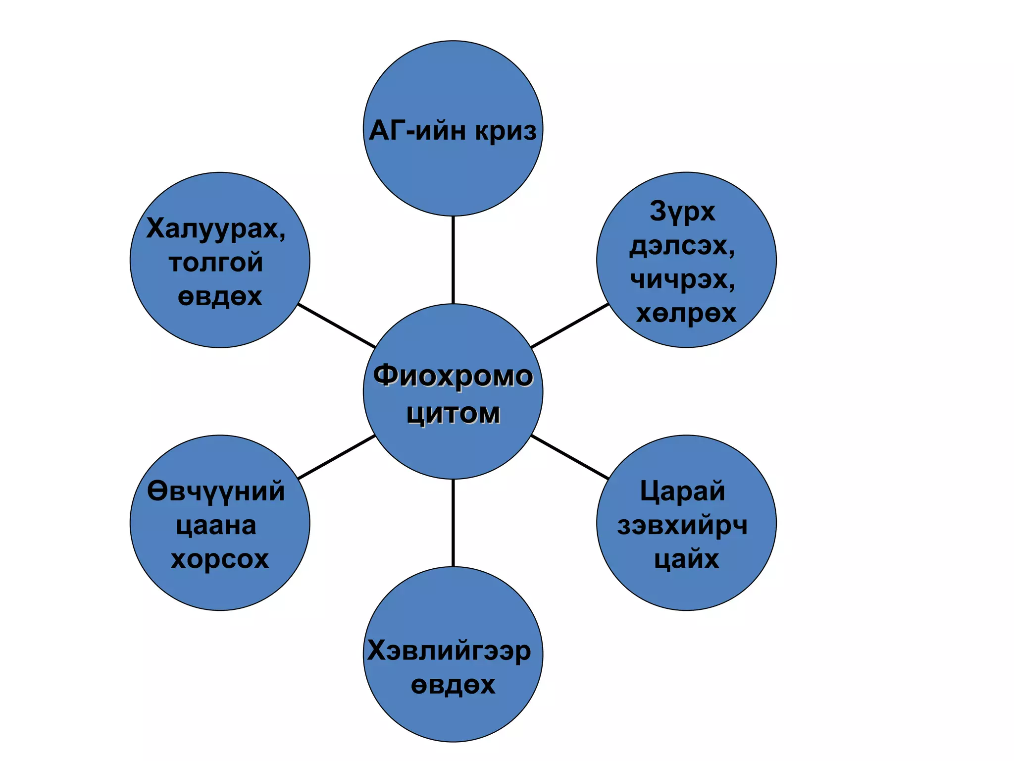 Артерийн гипертензийн ялган оношлогоо, эмчилгээ | PPT
