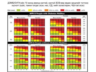 Артерийн гипертензийн ялган оношлогоо, эмчилгээ | PPT