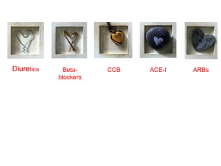 Diuretics     Beta-    CCB   ACE-I   ARBs
            blockers
 
