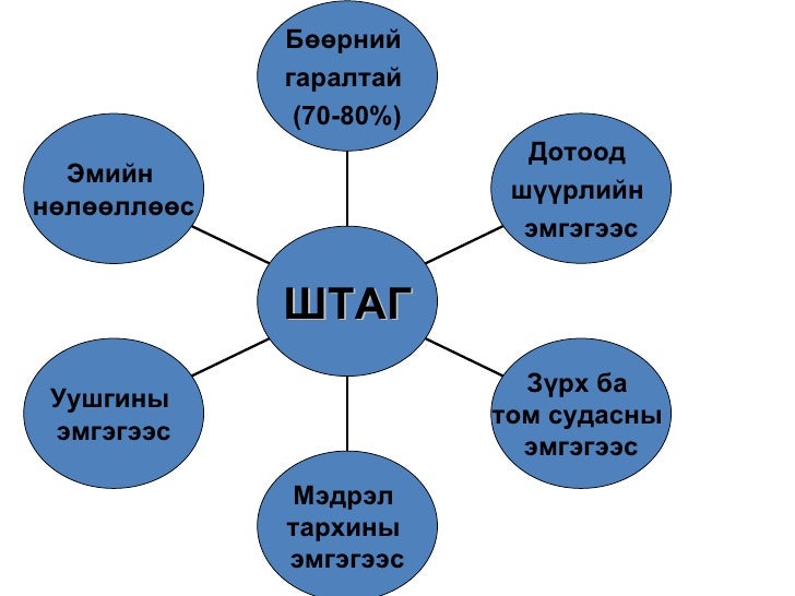 Артерийн гипертензийн ялган оношлогоо, эмчилгээ
