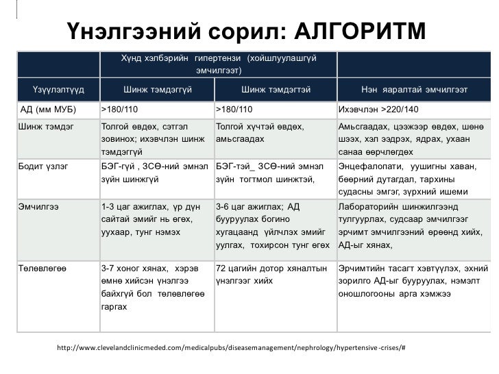 Артерийн гипертензийн ялган оношлогоо, эмчилгээ