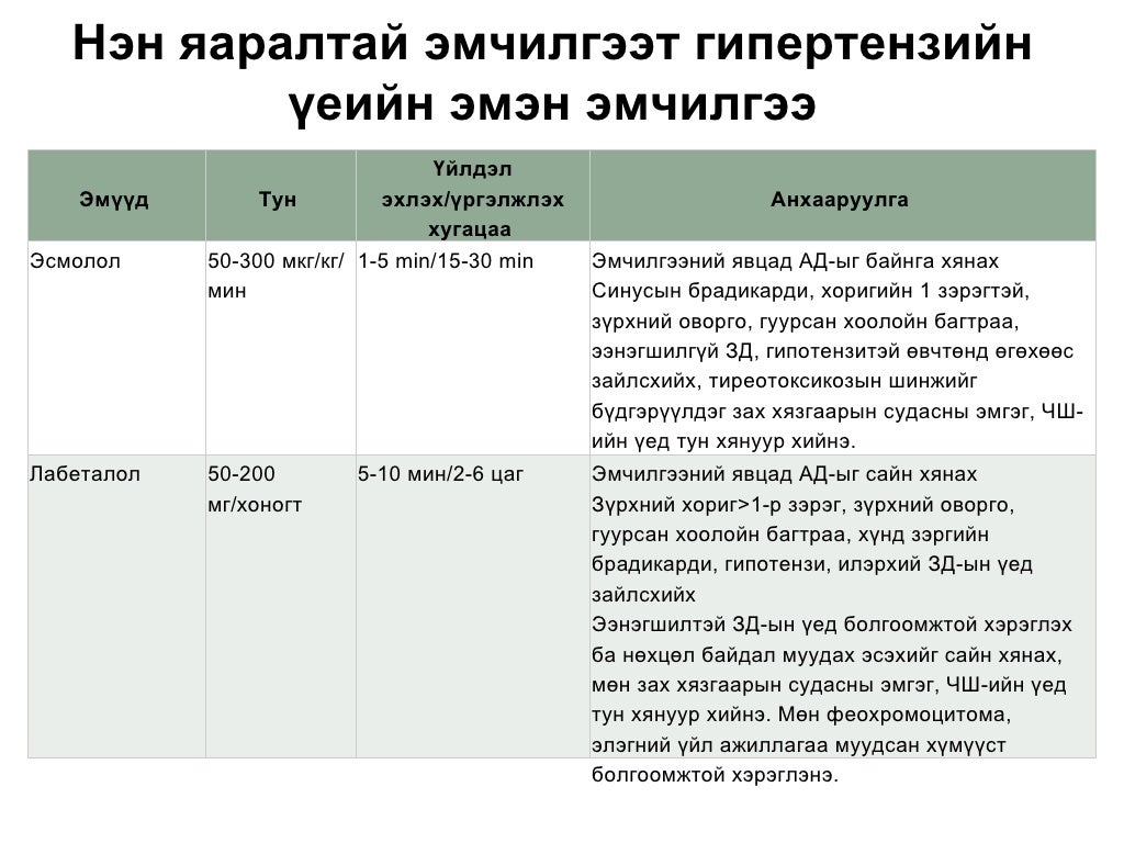 Артерийн гипертензийн ялган оношлогоо, эмчилгээ