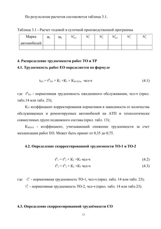По результатам расчетов составляется таблица 3.1.


Таблица 3.1 - Расчет годовой и суточной производственной программы
      Марка        αт      αи      NГ
                                    ЕО
                                                 Г
                                                N1   NГ
                                                      2     NС
                                                             ЕО
                                                                      С
                                                                     N1          NС
                                                                                  2


  автомобилей



4. Распределение трудоемкости работ ТО и ТР
4.1. Трудоемкость работ ЕО определяется по формуле


              tЕО = tНЕО × К2 ×К5 × КМ (ЕО), чел-ч                               (4.1)


где tНЕО - нормативная трудоемкость ежедневного обслуживания, чел-ч (прил.
табл.14 или табл. 23);
      К5- коэффициент корректирования нормативов в зависимости от количества
обслуживаемых и ремонтируемых автомобилей на АТП и технологически
совместимых групп подвижного состава (прил. табл. 13);
      КМ(ЕО) - коэффициент, учитывающий снижение трудоемкости за счет
механизации работ ЕО. Может быть принят от 0,35 до 0,75.


      4.2. Определение скорректированной трудоемкости ТО-1 и ТО-2


                         tК1 = tН1 × К2 ×К5 чел-ч                                (4.2)
                         tК2 = tН2 × К2 ×К5 чел-ч                                (4.3)


         Н
где    t 1 - нормативная трудоемкость ТО-1, чел-ч (прил. табл. 14 или табл. 23);

      t Н - нормативная трудоемкость ТО-2, чел-ч (прил. табл. 14 или табл.23).
        2




4.3. Определение скорректированной трудоёмкости СО

                                           13
 