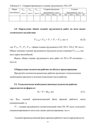 Таблица 4.1 - Скорректированная и годовая трудоемкость ТО и ТР
  Марка          Г
               Т СР1 ,     Г
                         Т СР2 ,       Г
                                     Т СО ,     Скорректированная                Годовая
автомобиля     чел-ч     чел-ч       чел-ч      трудоемкость, чел-ч       трудоемкость, чел -ч
                                              ЕО ТО-1 ТО-2 ТР           ЕО ТО-1 ТО-2         ТР




       4.5. Определение общей годовой трудоемкости работ по всем видам
технического воздействия


                                    ТГТР общ= ТГЕО + ТГ1 + ТГ2 + ТГТР, чел -ч              (4.23)


где: ТГЕО, ТГ1, ТГ2, ТГТР - общая годовая трудоемкость ЕО, ТО-1, ТО-2, ТР, чел-ч.
Общее значение годовой трудоемкости находится путем сложения ТГЕО,1,2,ТР для
всех марок автомобилей.
       Вывод: общая годовая трудоемкость всех работ по ТО и ТР составляет ....
(чел-ч).


       5.Определение количества рабочих на объекте проектирования
       При расчёте количества ремонтных рабочих различают технологически
необходимое (явочное) и штатное (списочное) число рабочих.


       5.1. Технологически необходимое (явочное) количество рабочих
определяется по формуле:
                                         РЯ = ТГi / ФРМ, чел                               (5.1)


где:    ФРМ-    годовой            производственный       фонд      времени     рабочего   места
(номинальный), ч;
       ТГi – годовая трудоёмкость соответствующей зоны ТО, ТР, цеха, отдельного
специализированного поста или линии диагностирования, чел-ч.


       Годовой производственный фонд времени рабочего места определяется по
                                                   18
 
