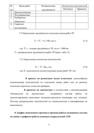 №        Виды работ              Распределение             Количество исполнителей
п⁄п                               трудоёмкости              Расчётное    Принятое
1. Диагностические
2. Регулировочные
3. Разборочно-
     сборочные
4.   Сварочно-
     жестяницкие

         7.3 Определение трудоёмкости отдельных видов работ ТР


                         Т۟z = ТГi × % ⁄ 100, чел-ч                             (7.3)


          где: ТГТР – годовая трудоёмкость ТР, чел-ч / 1000 км
     % - распределение трудоёмкости работ ТР (прил. табл.11).


          7.2. Определение количества исполнителей


                          Рz = ТГi ⁄ ФРВ, чел                                   (7.4)
          где: Рz- исполнители соответствующих видов работ ТР, чел


                 В проекте по ремонтным цехам (участкам), целесообразна
специализация исполнителей по отдельным видам работ или по ремонту
отдельных агрегатов, узлов или приборов.
               В проектах по диагностике в соответствии с рекомендациями
«Руководства     по   диагностике»            подвижного     состава   работу     по
диагностированию выполняют механики-диагносты (инженеры или техники).
Поэтому распределение исполнителей по специальностям и квалификации не
выполняется.


     8. График межсменного времени и времени работы подвижного состава
на линии с графиком работы основных подразделений АТП


                                         25
 