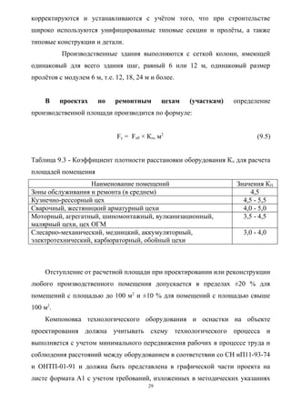 корректируются и устанавливаются с учётом того, что при строительстве
широко используются унифицированные типовые секции и пролёты, а также
типовые конструкции и детали.
          Производственные здания выполняются с сеткой колонн, имеющей
одинаковый для всего здания шаг, равный 6 или 12 м, одинаковый размер
пролётов с модулем 6 м, т.е. 12, 18, 24 м и более.


    В     проектах     по    ремонтным       цехам   (участкам)   определение
производственной площади производится по формуле:


                             Fу = Fоб × Кп, м2                           (9.5)


Таблица 9.3 - Коэффициент плотности расстановки оборудования К п для расчета
площадей помещения
                   Наименование помещений                         Значения КП
Зоны обслуживания и ремонта (в среднем)                                4,5
Кузнечно-рессорный цех                                              4,5 - 5,5
Сварочный, жестяницкий арматурный цехи                              4,0 - 5,0
Моторный, агрегатный, шиномонтажный, вулканизационный,              3,5 - 4,5
малярный цехи, цех ОГМ
Слесарно-механический, медницкий, аккумуляторный,                   3,0 - 4,0
электротехнический, карбюраторный, обойный цехи



    Отступление от расчетной площади при проектировании или реконструкции
любого производственного помещения допускается в пределах ±20 % для
помещений с площадью до 100 м2 и ±10 % для помещений с площадью свыше
100 м2.
    Компоновка технологического оборудования и оснастки на объекте
проектирования должна учитывать схему технологического процесса и
выполняется с учетом минимального передвижения рабочих в процессе труда и
соблюдения расстояний между оборудованием в соответствии со СН иП11-93-74
и ОНТП-01-91 и должна быть представлена в графической части проекта на
листе формата А1 с учетом требований, изложенных в методических указаниях
                                        29
 