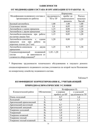 ЗАВИСИМОСТИ
  ОТ МОДИФИКАЦИИ СОСТАВА И ОРГАНИЗАЦИИ ЕГО РАБОТЫ - К2
                                                Нормативы
 Модификация подвижного состава и трудоемкость    пробег до         Расход
       организация его работы        ТО и ТР    капитального       запасных
                                                   ремонта          Частей
Базовый автомобиль                     1,00          1,00             1,00
Седельные тягачи                        1,0          0,95             1,05
Автомобили с одним прицепом            1,15          0,90             1,10
Автомобили с двумя прицепами           1,20          0,85             1,20
Автомобили-самосвалы при работе        1,15          0,85             1,20
на плечах свыше 5км
Автомобили-самосвалы с одним           1,20          0,80            1,25
прицепом или при работе на
коротких плечах (до 5 км)
Автомобили-самосвалы       с  двумя    1,25          0,75            1,30
прицепами
Специализированный        подвижной 1,10 - 1,20        -              -
состав            (в зависимости от
сложности оборудования)*

* Нормативы трудоемкости технического обслуживания и текущего ремонте
специализированного подвижного состава уточняются по второй части Положения
по конкретному семейству подвижного состава.


                                                                    Таблица 9
      КОЭФФИЦИЕНТ КОРРЕКТИРОВАНИЯ К3, УЧИТЫВАЮЩИЙ
               ПРИРОДНО-КЛИМАТИЧЕСКИЕ УСЛОВИЯ
                                                       Коэффициент К3
    Климатический район      Обозначение         к нормам        к удельной
                                               пробега до КР трудоемкости ТР
Очень холодный                     I1               0,7              1,4
Холодный                           I2               0,8              1,2
Арктический приполюсный           II1                -                -
Арктический восточный             II2               0,7              1,4
Арктический западный              II3               0,7              1,4
Умеренно холодный                 II4               0,9              1,1
Умеренный                         II5               1,0              1.0
Умеренно влажный                  II6               1,0              1,0
Умеренно теплый                   II7               1,0              1,0
Умеренно теплый влажный           II8               1,0              1,0
                                        54
 