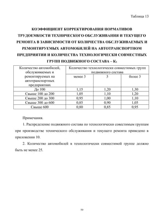 Таблица 13


         КОЭФФИЦИЕНТ КОРРЕКТИРОВАНИЯ НОРМАТИВОВ
 ТРУДОЕМКОСТИ ТЕХНИЧЕСКОГО ОБСЛУЖИВАНИЯ И ТЕКУЩЕГО
РЕМОНТА В ЗАВИСИМОСТИ ОТ КОЛИЧЕСТВА ОБСЛУЖИВАЕМЫХ И
    РЕМОНТИРУЕМЫХ АВТОМОБИЛЕЙ НА АВТОТРАНСПОРТНОМ
 ПРЕДПРИЯТИИ И КОЛИЧЕСТВА ТЕХНОЛОГИЧЕСКИ СОВМЕСТНЫХ
                    ГРУПП ПОДВИЖНОГО СОСТАВА – К5
  Количество автомобилей,     Количество технологически совместимых групп
     обслуживаемых и                       подвижного состава
     ремонтируемых на           менее 3            3            более 3
     автотранспортных
       предприятиях
          До 100                  1,15            1,20            1,30
     Свыше 100 до 200             1,05            1,10            1,20
     Свыше 200 до 300             0,95            1,00            1,10
     Свыше 300 до 600             0,85            0,90            1,05
        Свыше 600                 0,80            0,85            0,95

    Примечания.
    1. Распределение подвижного состава по технологически совестимым группам
при производстве технического обслуживания и текущего ремонта приведено в
приложении 10.
    2. Количество автомобилей в технологически совместимой группе должно
быть не менее 25.




                                     59
 