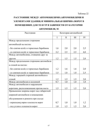 Таблица 22
    РАССТОЯНИЕ МЕЖДУ АВТОМОБИЛЯМИ (АВТОМОБИЛЯМИ И
    ЭЛЕМЕНТАМИ ЗДАНИЯ) И МИНИМАЛЬНАЯ ШИРИНА ВОРОТ В
      ПОМЕЩЕНИЯХ ДЛЯ ТО И ТР В ЗАВИМОСТИ ОТ КАТЕГОРИИ
                                АВТОМОБИЛЯ, М
                Расстояния                        Категория автомобилей

                                             I         II      III        IV
Между продольными сторонами
автомобилей на постах:
- без снятия колёс и тормозных барабанов    1,6       2,0     2,0         2,5
- со снятием колёс и тормозных барабанов    2,2       2,5     2,5         4,0
Между автомобилями, стоящими друг за
другом                                      1,2       1,5     1,5         2,0
Между продольными сторонами автомобиля
и стеной на постах:
- без снятия колёс и тормозных барабанов    1,2       1,6     1,6         2,0
- со снятием колёс и тормозных барабанов    1,5       1,8     1,8         2,5
Между торцевой стороной автомобиля и
стеной                                      1,2       1,5     1,5         2,0
Между автомобилем и колонной                0,7       1,0     1,0         1,0
Между автомобилем и наружными
воротами, расположенными против поста       1,5       1,5     1,5         2,0
Превышение ширины ворот над габаритной
шириной автомобиля в помещениях
обслуживания и ремонта при съезде:
- перпендикулярно плоскости ворот           0,7       1,0     1,0         1,2
- под углом к плоскости ворот               1,0       1,5     1,5         2,0




                                       67
 