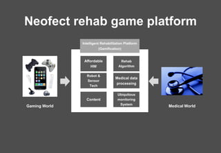 [Neofect] Nintendo in Medical industry | PDF