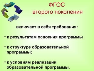 ФГОС
            второго поколения

     включает в себя требования:

• к результатам освоения программы

• к структуре образовательной
  программы;

• к условиям реализации
  образовательной программы.
 