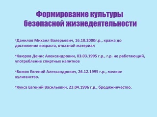 Формирование культуры
    безопасной жизнедеятельности
•Данилов Михаил Валерьевич, 16.10.2000г.р., кража до
достижения возраста, отказной материал

•Каюров Денис Александрович, 03.03.1995 г.р., г.р. не работающий,
употребление спиртных напитков

•Божок Евгений Александрович, 26.12.1995 г.р., мелкое
хулиганство.

•Кукса Евгений Васильевич, 23.04.1996 г.р., бродяжничество.
 